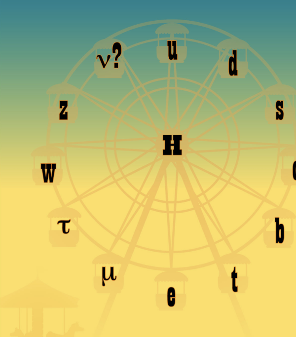 The Higgs State Fair